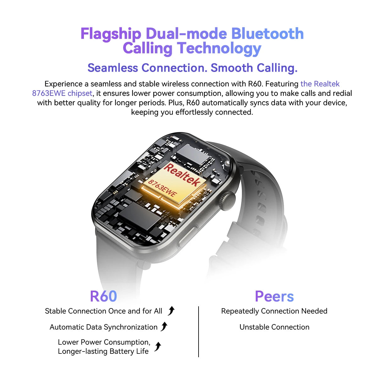 Introducing the R60 Smartwatch: Experience Cutting-Edge Health and Fitness Tracking with a Stunning 1.96'' AMOLED Display and Bluetooth Connectivity!